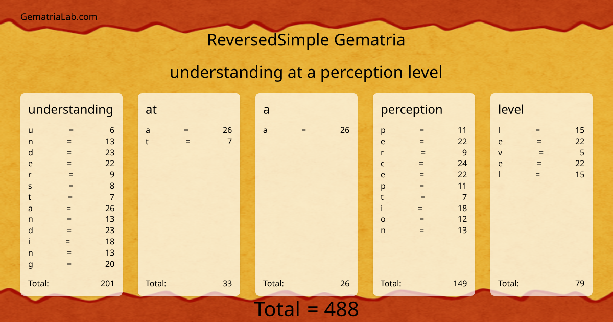 understanding at a perception level in reversedSimple Gematria